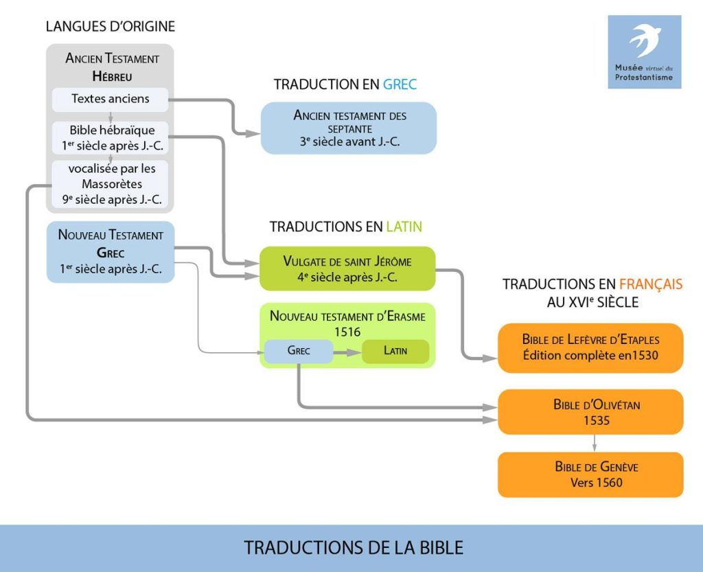 Bible d’Olivétan – Wikipedia